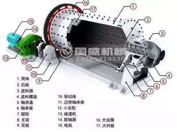 溢流球型振動(dòng)磨機(jī) 溢流球型振動(dòng)磨機(jī)